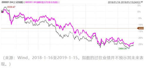 东莞证券官网地址是什么？