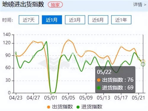 个人外汇额度有限制吗？每年额度是多少？