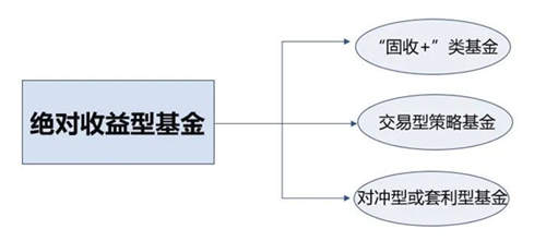 二元期权平台是啥？二元期权平台可信吗？