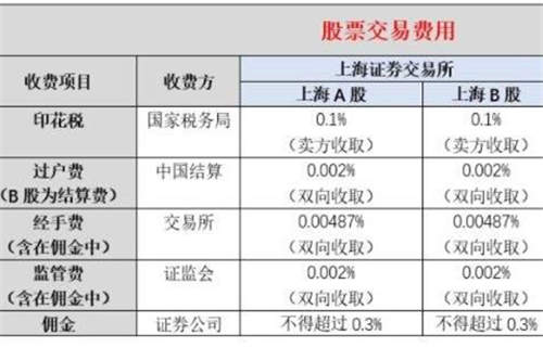 小额借贷网站可信吗？怎样选择安全平台？