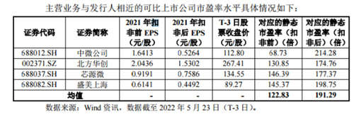 长盛电子基金怎么样？长盛电子信息产业混合怎么样