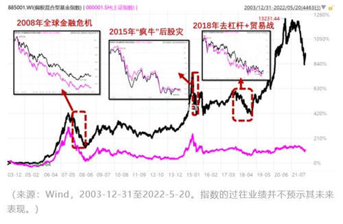 手机QQ自选股功能怎么用？QQ自选股如何操作？